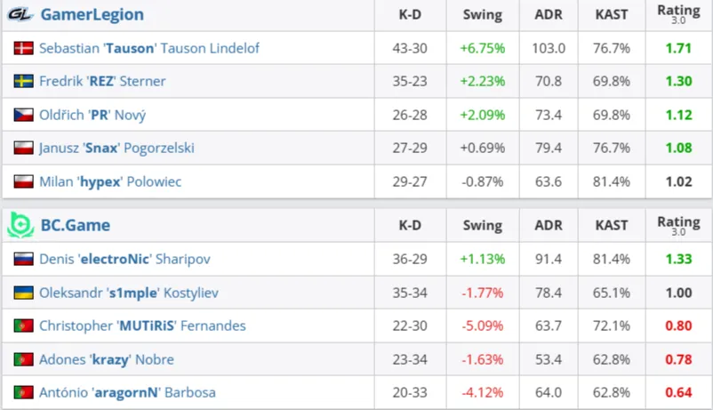 Статистика матча (HLTV)