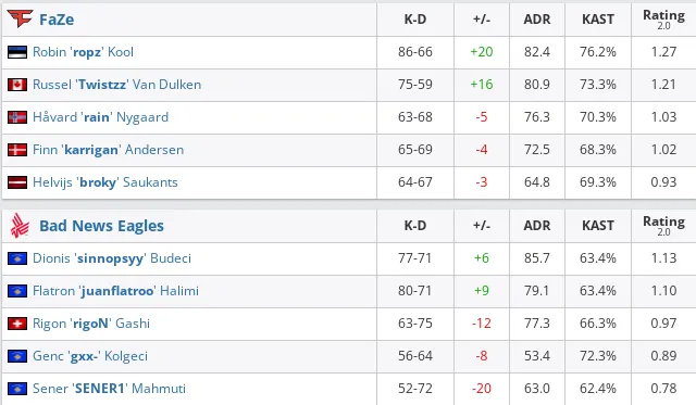 HLTV