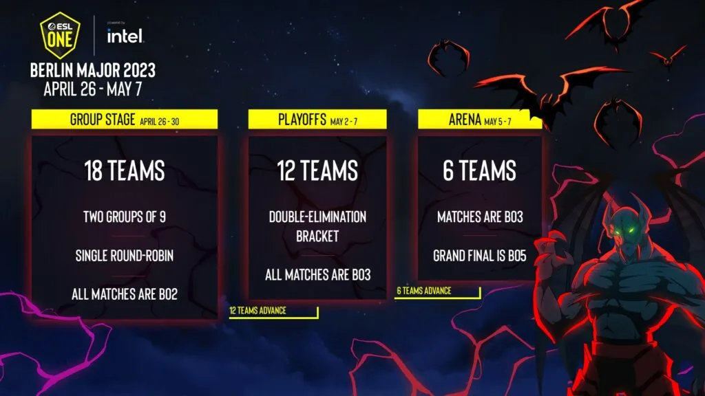 ESL One Berlin Major 2023