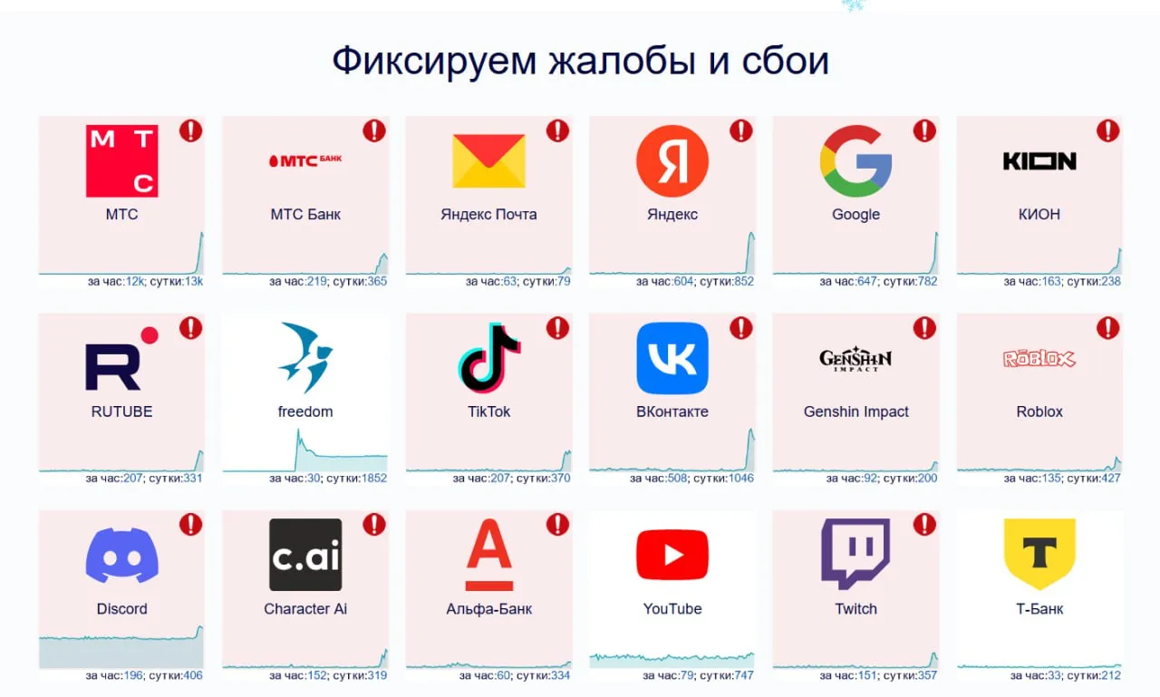 Сбой сервисов в РФ