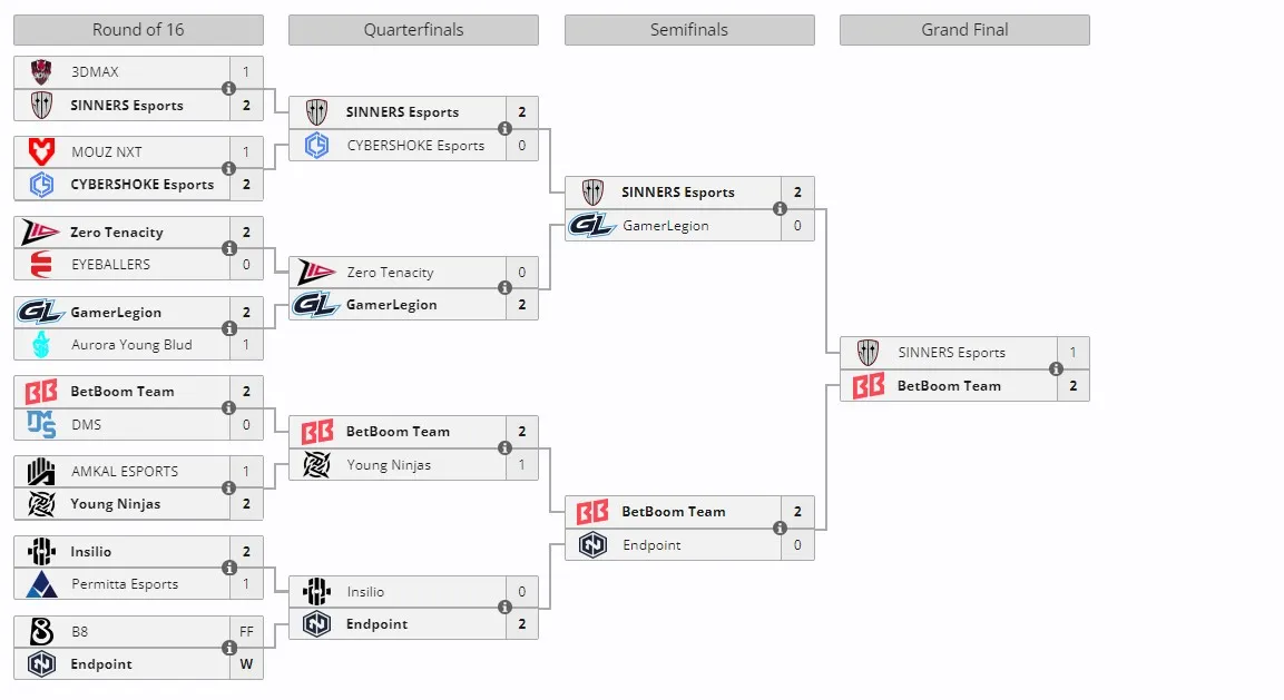Плей-офф CCT Season 2 European Series #8