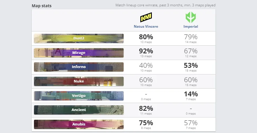 Статистика по картам за последние 3 месяца (HLTV)