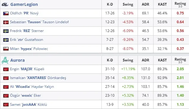 Статистика матча (HLTV)