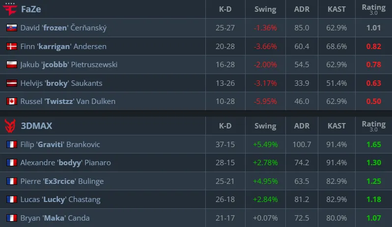 Статистика матча (HLTV)