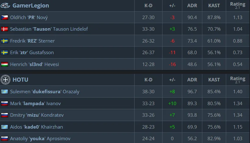 Статистика матча (HLTV)