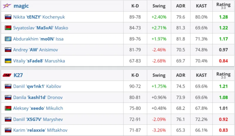 Статистика матча (HLTV)