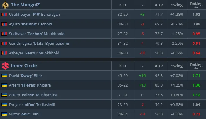 Результаты матча (HLTV)