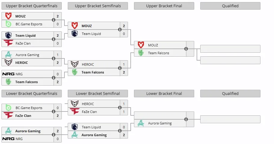 Группа B на IEM Dallas 2025
