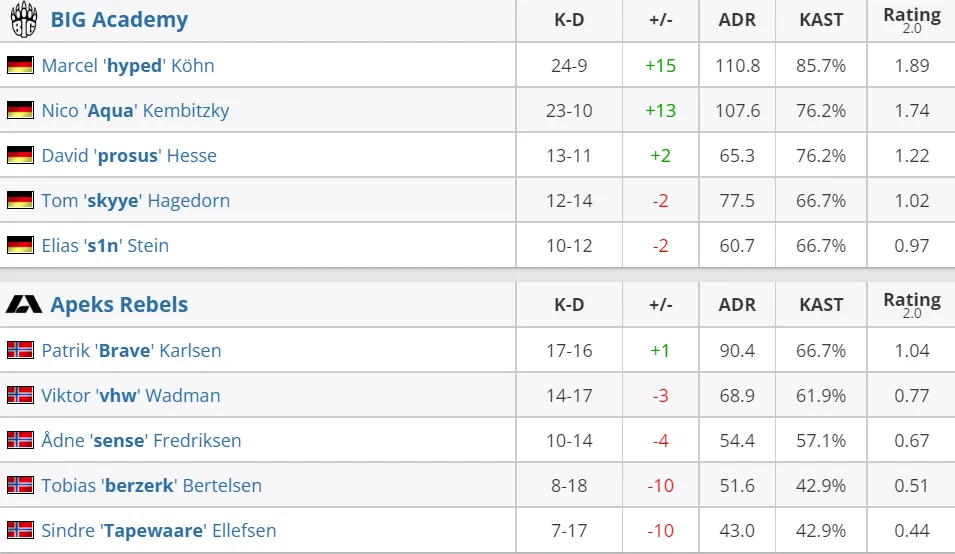 HLTV