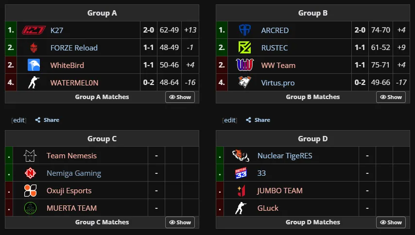 Групповая стадия Exort Cataclysm CIS Season 1