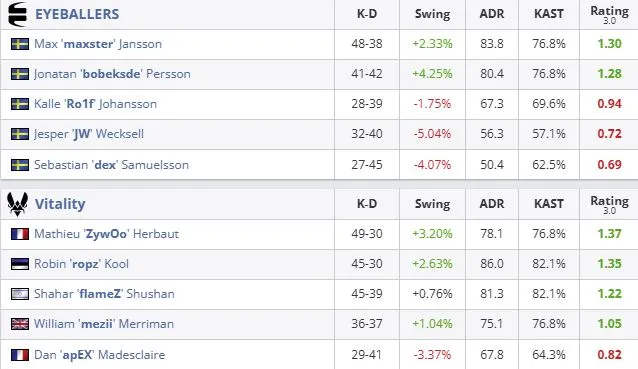 Статистика матча (HLTV)