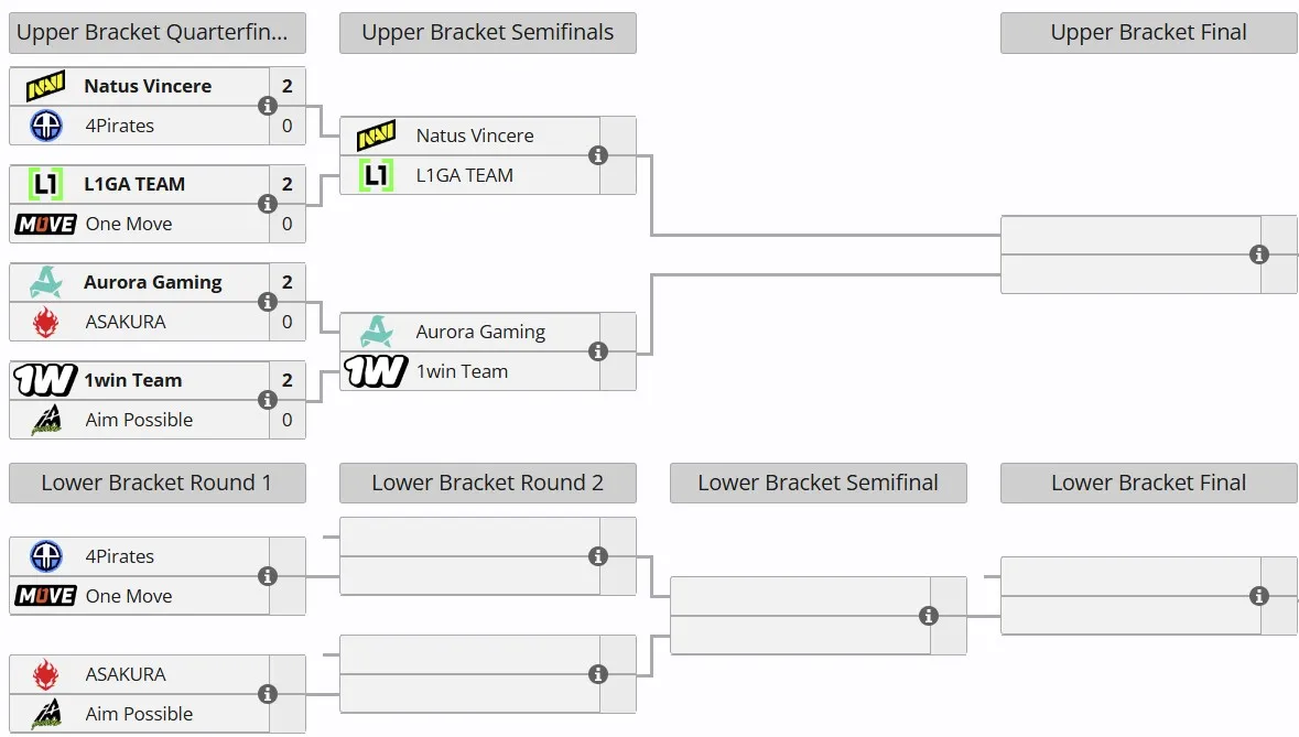 Отбор на DreamLeague Season 26 для Восточной Европы