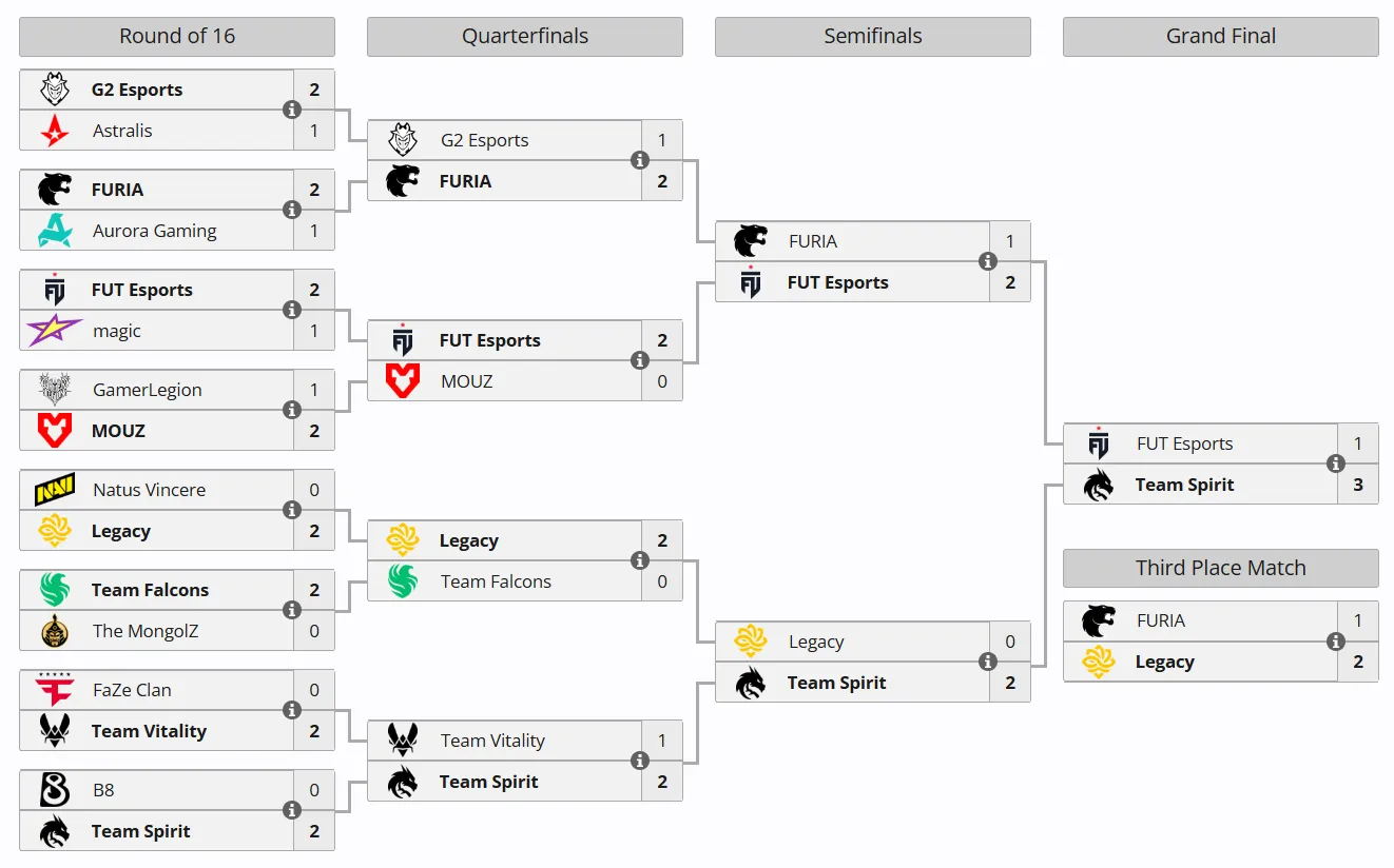 Сетка плей-офф Esports World Cup 2026 по Counter-Strike 2
