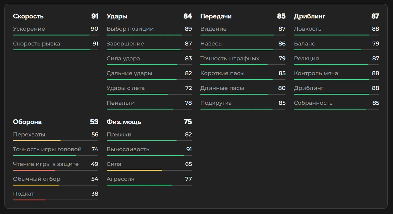 Показатели Рафиньи в EA FC 26