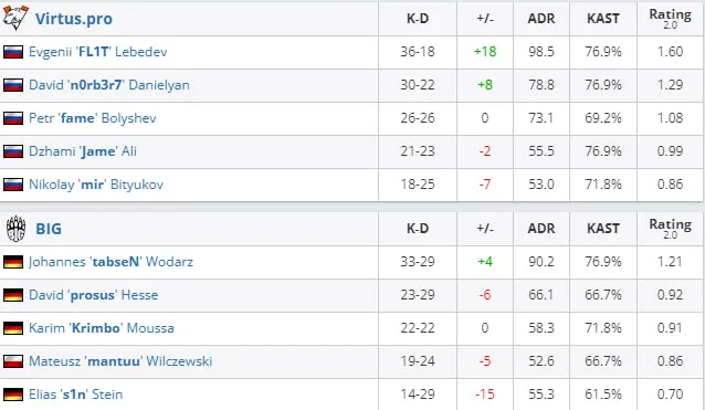 HLTV