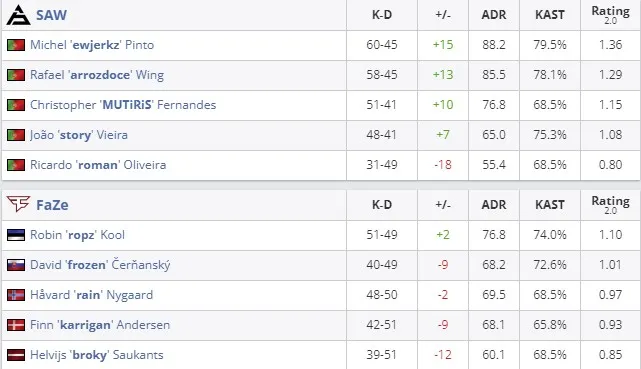 Статистика матча (HLTV)
