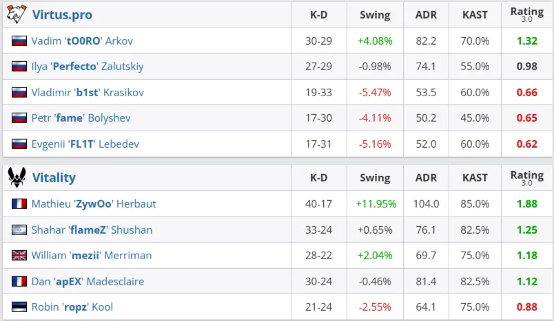 Статистика матча (HLTV)