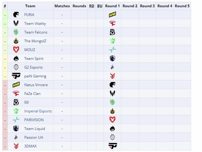 Третья группа StarLadder Budapest Major 2025 (liquipedia)