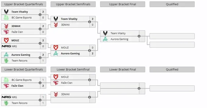 Группа B на IEM Krakow 2026