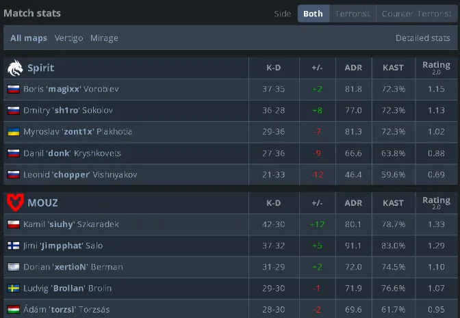 Матч Team Spirit против MOUZ