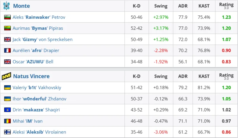 Статистика матча (HLTV)