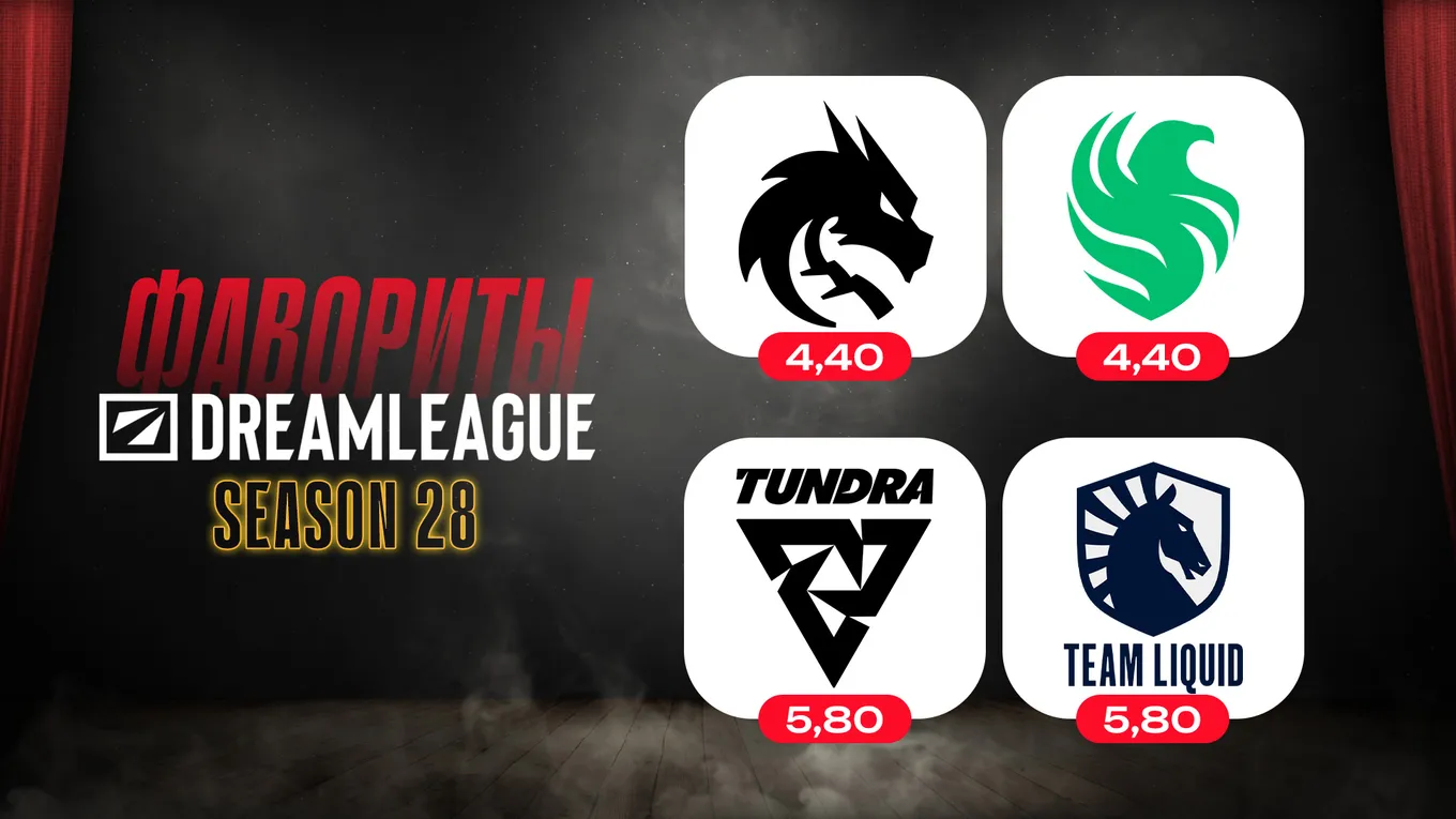 В число главных фаворитов DreamLeague Season 28 входят 4 команды из Восточной и Западной Европы