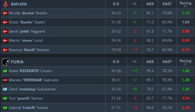Статистика матча (HLTV)