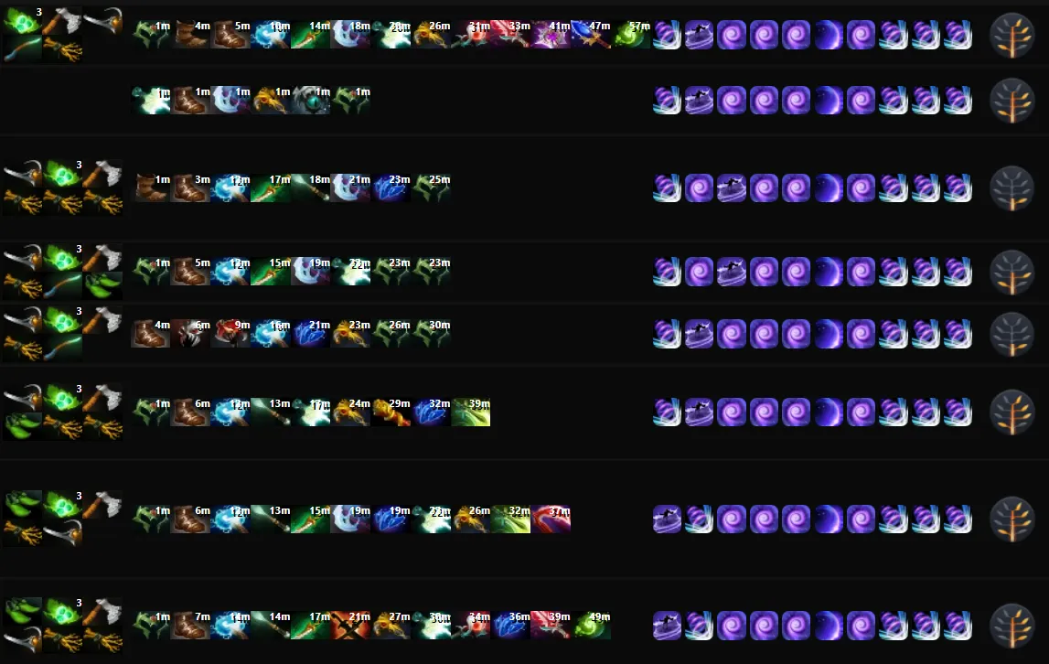 Популярные сборки и раскачка Kiritych на Faceless Void