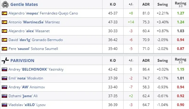 Статистика матча (HLTV)