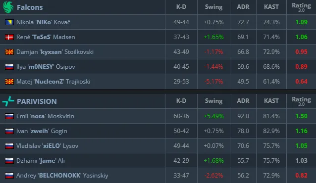Статистика матча (HLTV)
