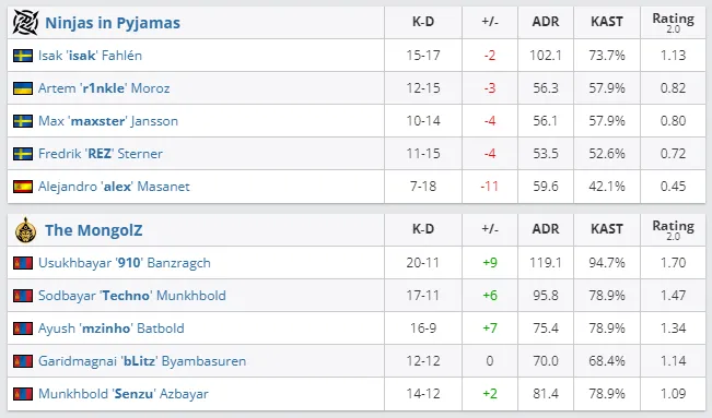 HLTV
