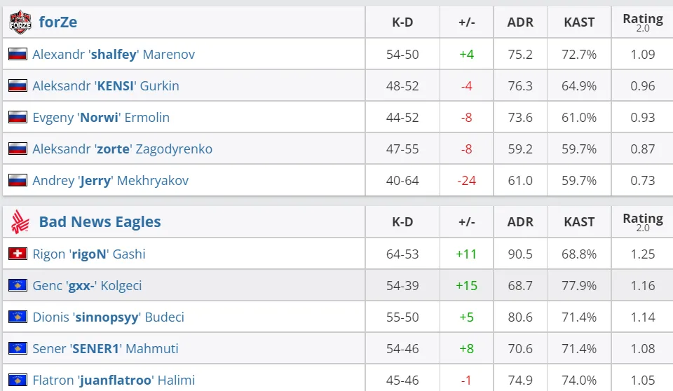 HLTV
