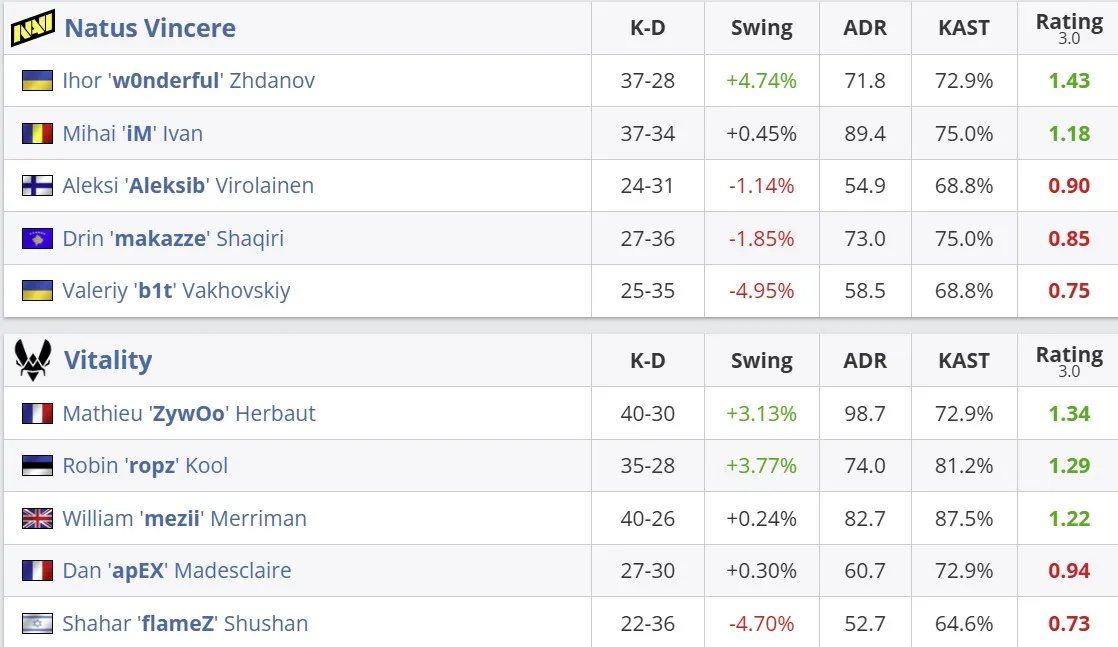 Статистика матча (HLTV)