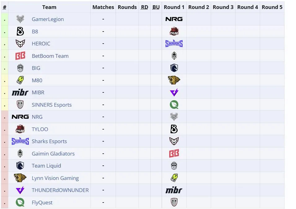 Первый этап IEM Cologne Major 2026 (liquipedia)