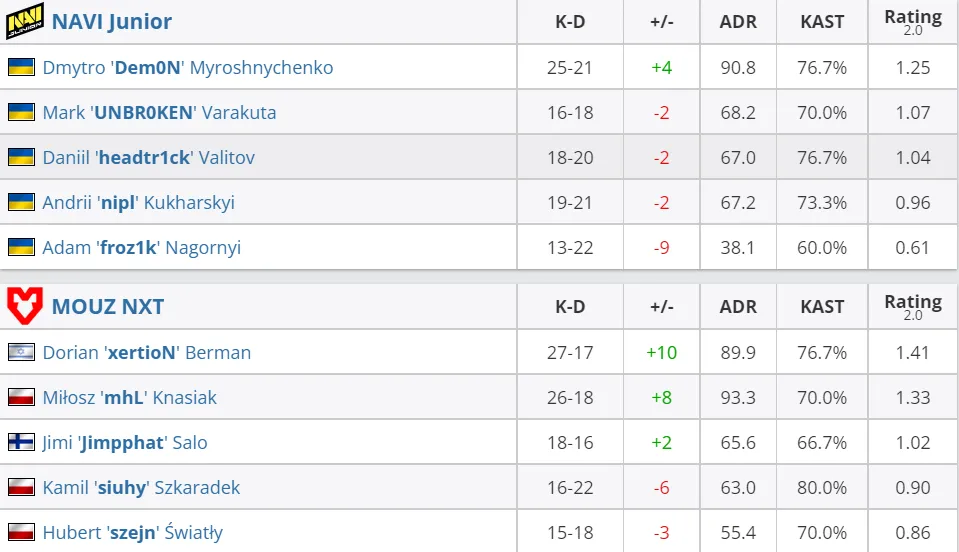 HLTV