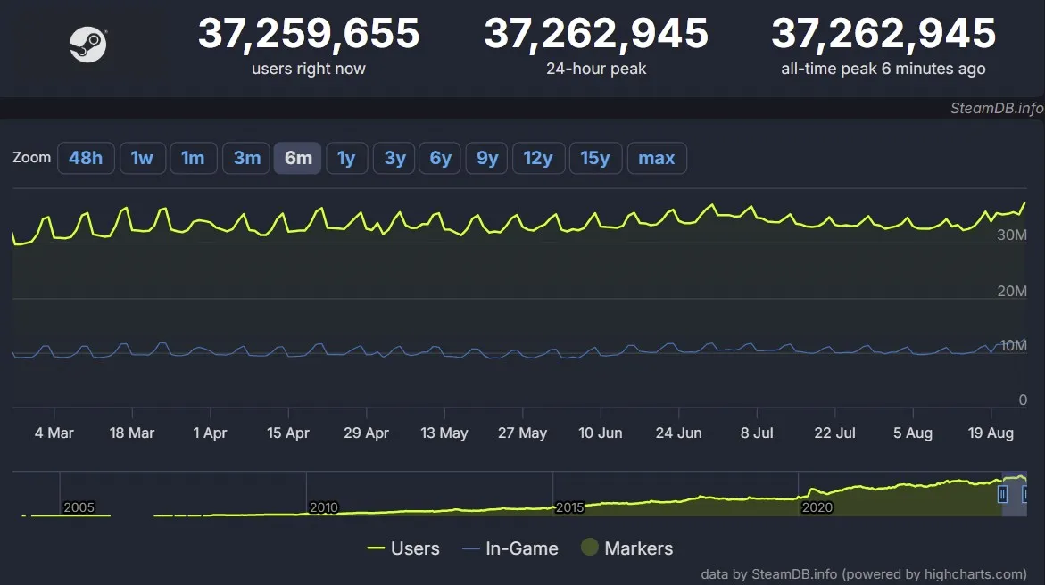 Steamdb