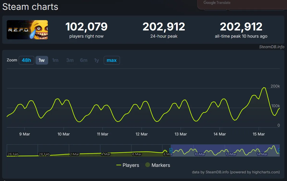 SteamDB