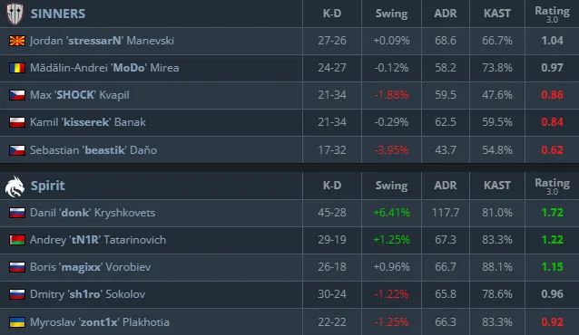 Статистика матча (HLTV)