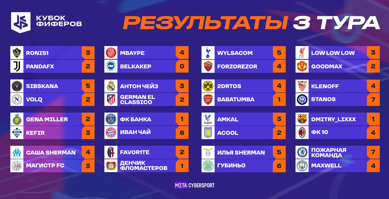 Результаты 3-го тура