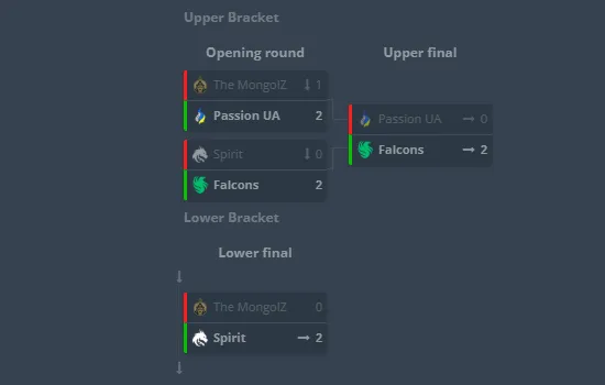 Группа А (HLTV)