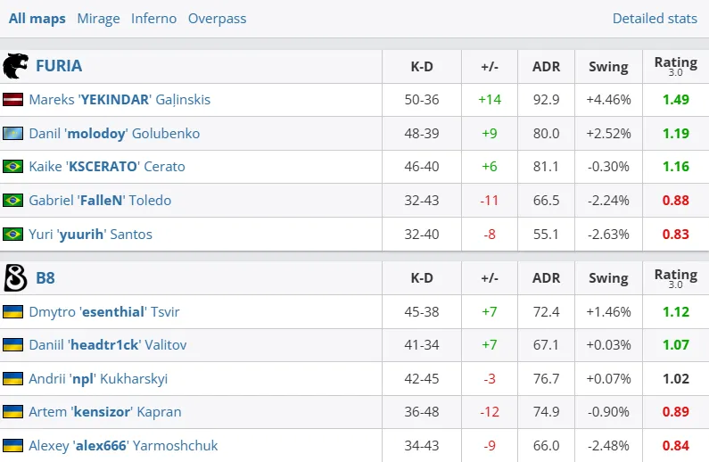 Результаты матча (HLTV)