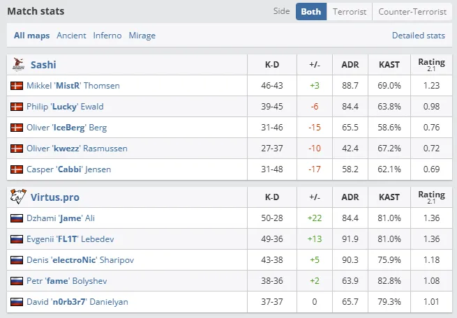 RMR B к Perfect World Shanghai Major 2024