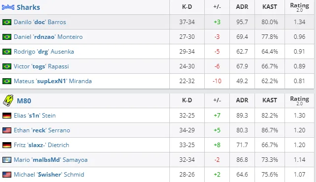 HLTV