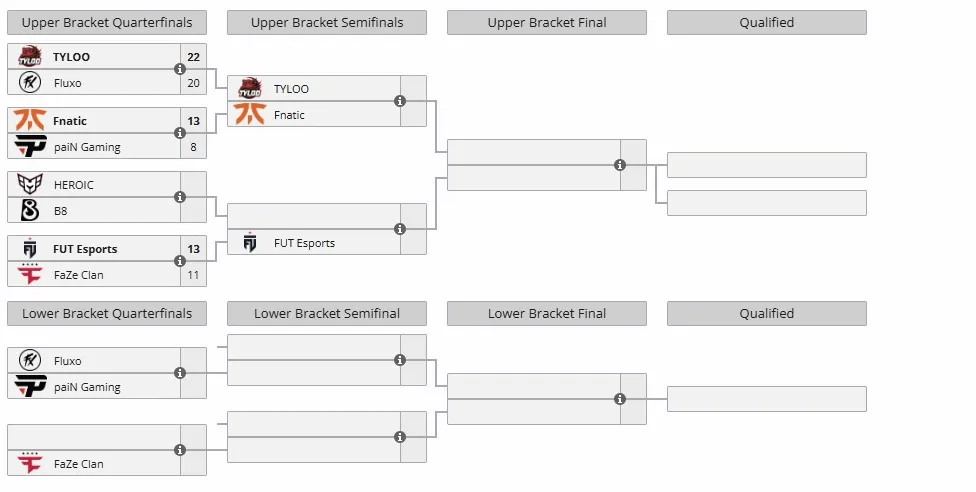 Группа B на CS Asia Championships 2025