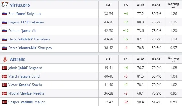 Статистика матча (HLTV)
