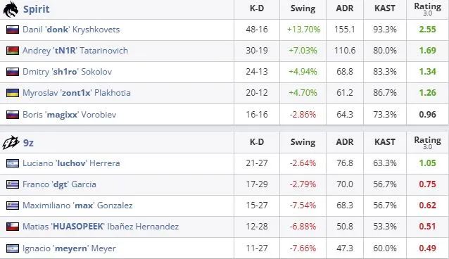 Статистика матча (HLTV)