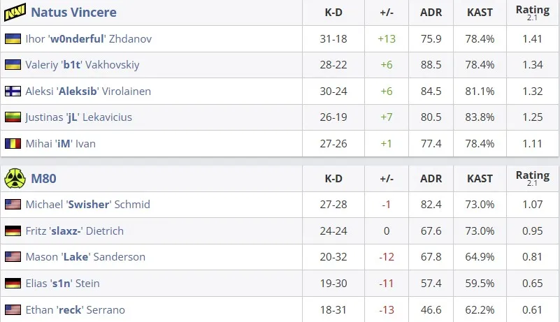 Статистика матча (HLTV)