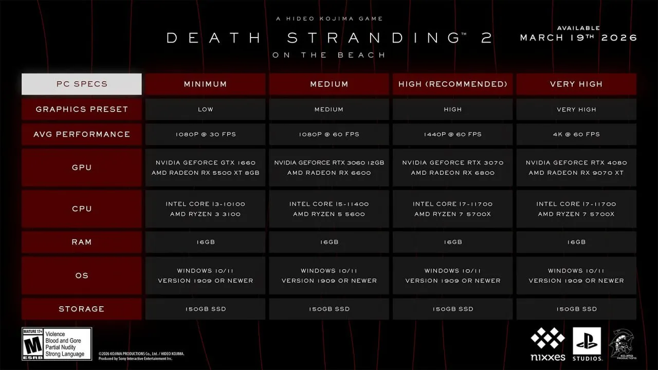 Системные требования Death Stranding 2: On the Beach на ПК