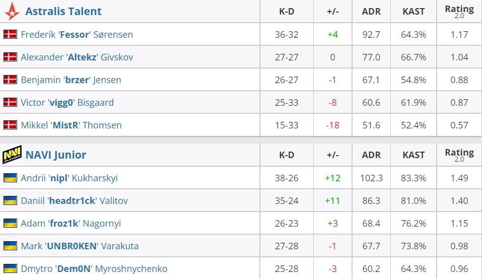 HLTV