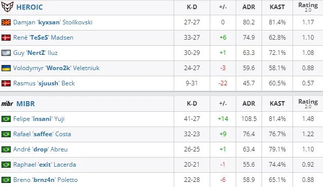 HLTV